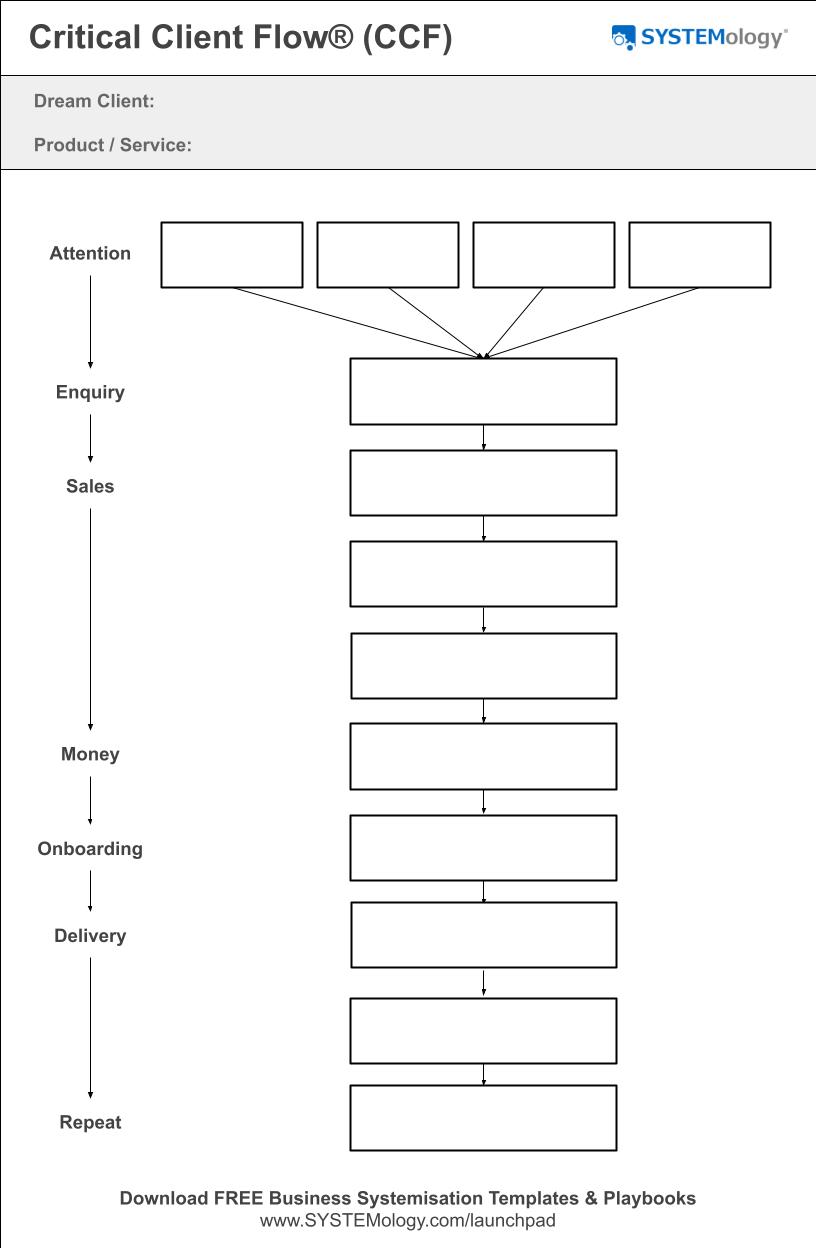 The Critical Client Flow (CCF) template